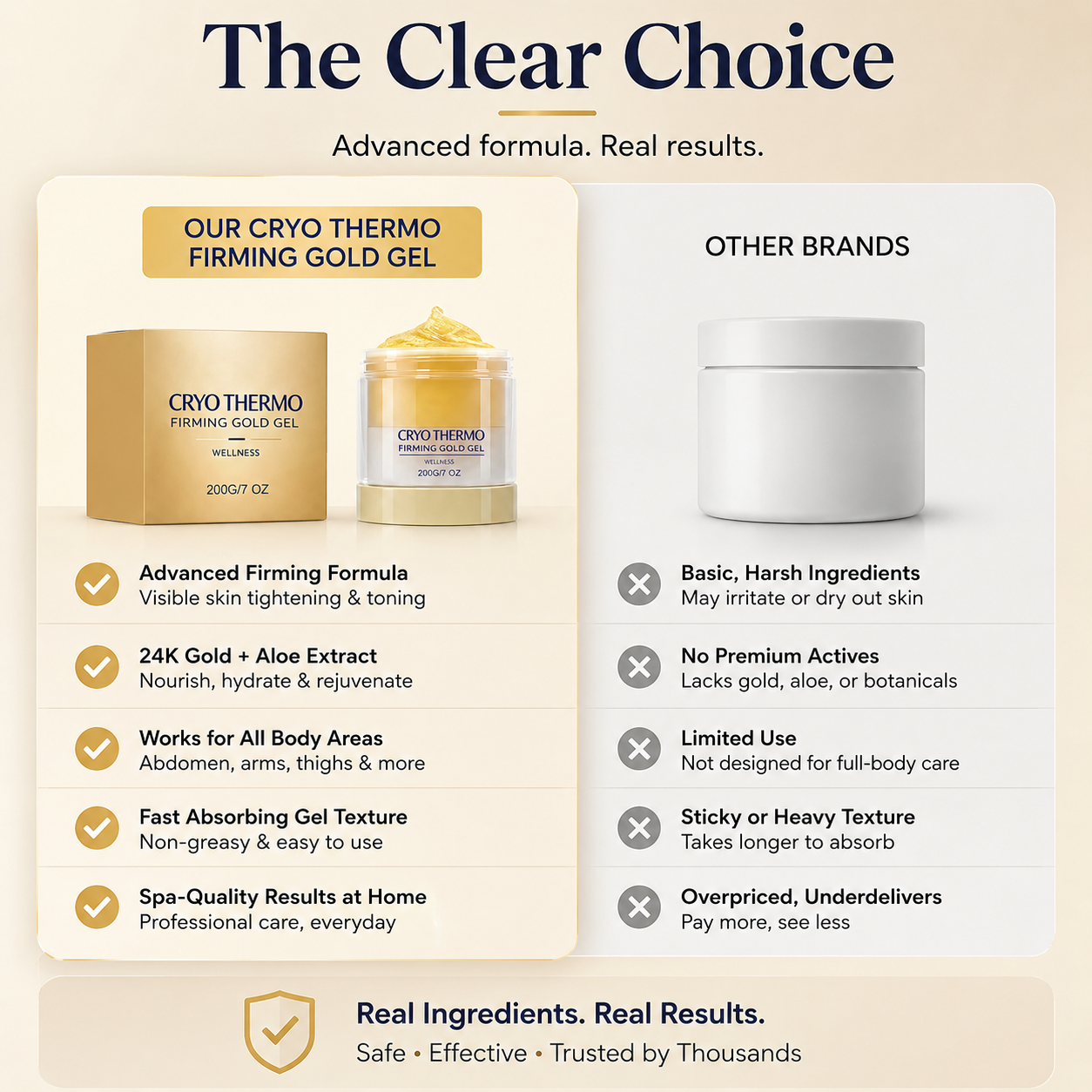 Veloura Gold™Skin Tightening Cream