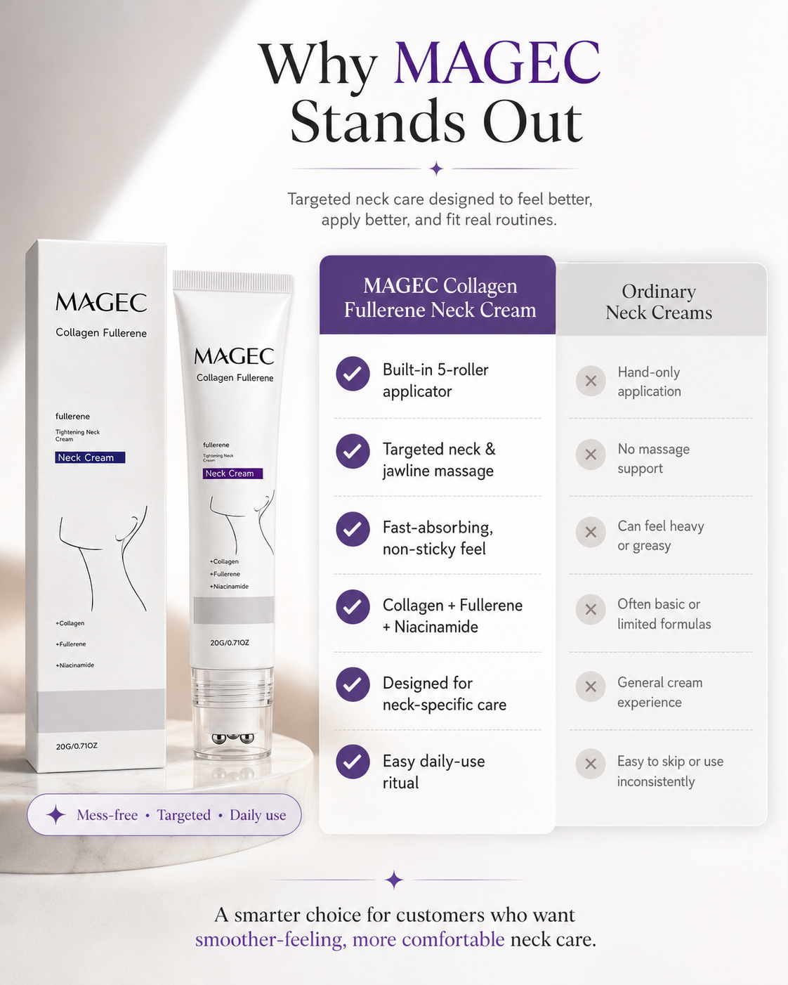 Nuvarelle™Collagen Fullerene Tightening Neck Cream Reduces Wrinkles and Double Chin