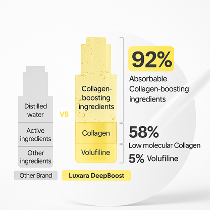 Skinova™Collagen Anti-Wrinkle Cream