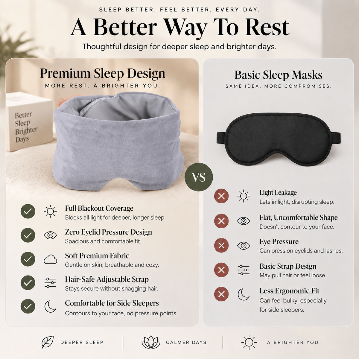 LumiRest™Sleep-Only Blackout Gravity Eye Mask