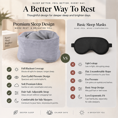 LumiRest™Sleep-Only Blackout Gravity Eye Mask