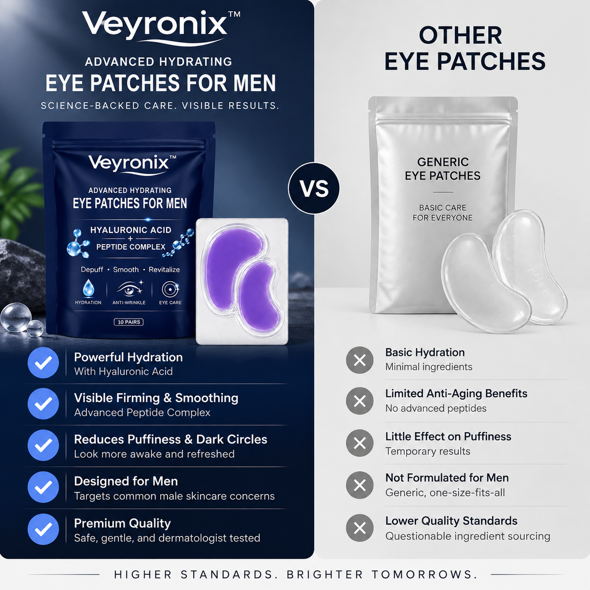 Veyronix™Advanced Hydrating Eye Patches